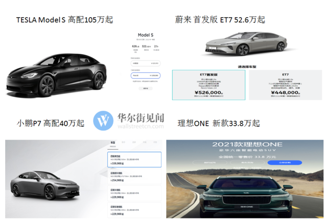 来源:华尔街见闻整理、品牌官网