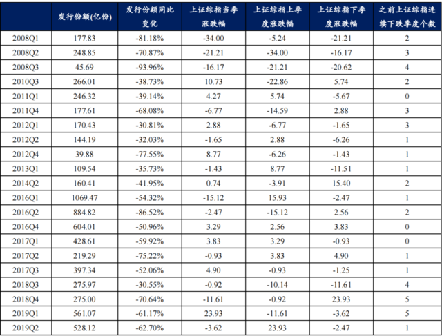 资料来源：wind，东兴证券研究所