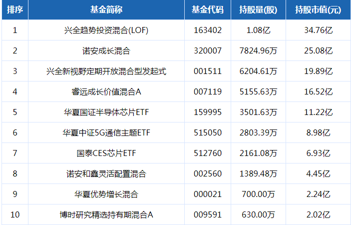 数据来源：东方财富Choice数据