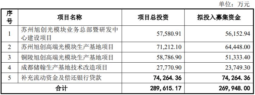 中际旭创定增近27亿元股票获深圳证交所审核通过