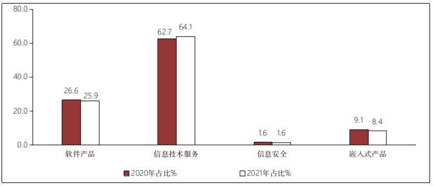 工信部：上半年我国软件业收入44198亿元，同比增23.2%