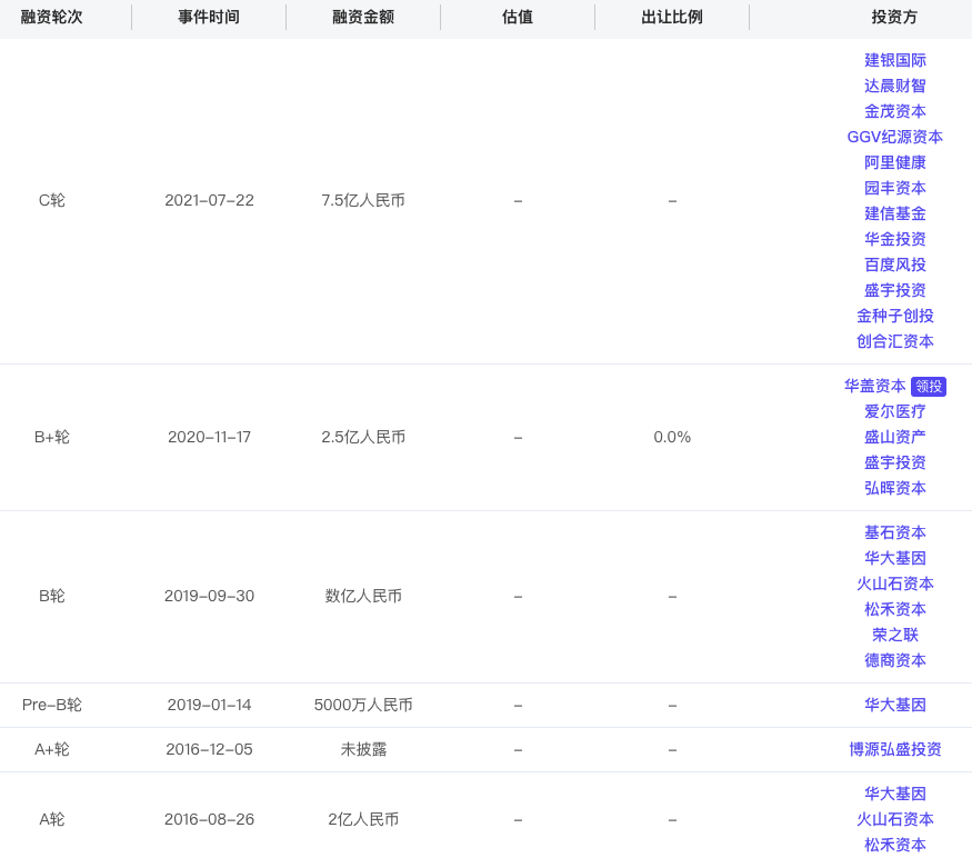 融资丨「吉因加」完成约7.5亿元人民币C轮融资，建银国际领投 - Vimarsana News