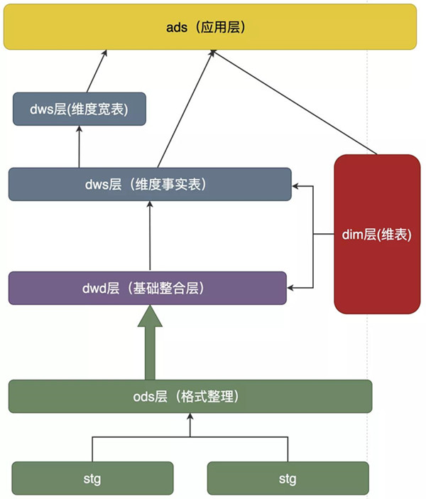 好未来 x DorisDB：全新实时数仓实践，深入释放实时数据价值