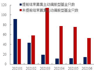 资料来源：wind，东兴证券研究所