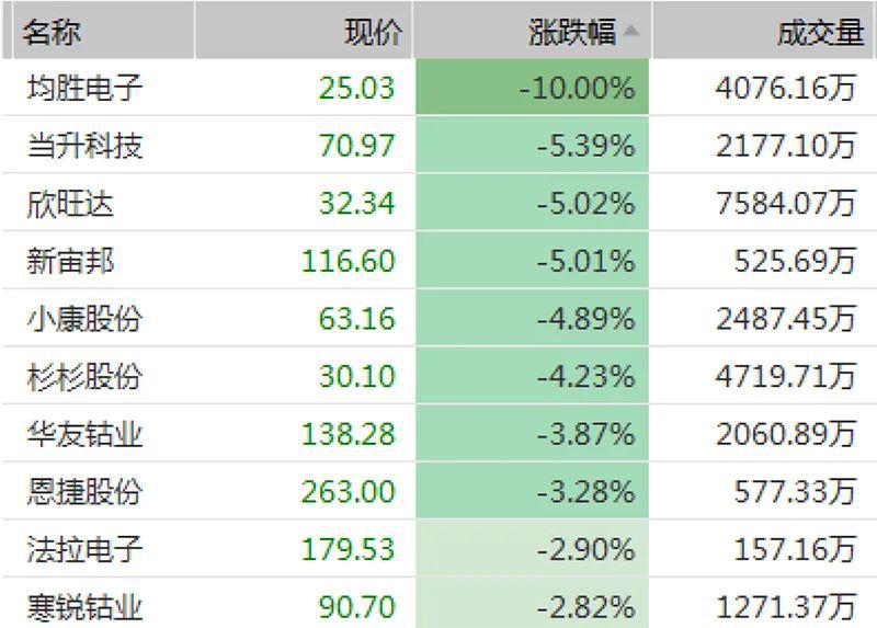 资金风口变了？昔日“冷门”板块龙头早盘大涨8%