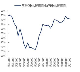 图8：2014、15年中小板和创业板业绩优于主板