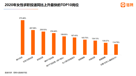 猎聘发布《2021中国职场女性洞察报告》：2021女性中高端人才平均年薪16.62万元