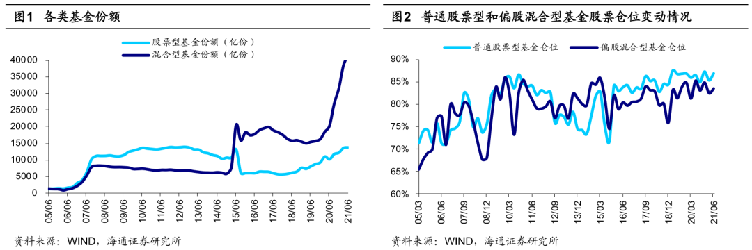 海通策略基金二季报点评：加医药减家电白酒 加券商减银行地产