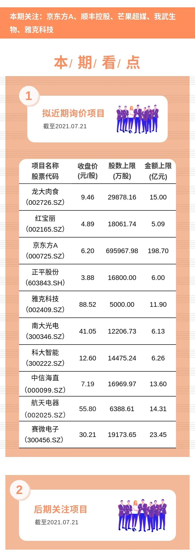 财通基金定增有料2021.07.22