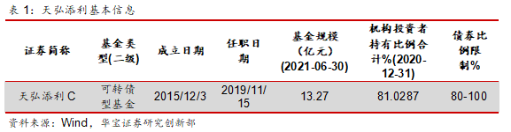 天弘基金杜广：擅长可转债挖掘 量化和基本面兼顾——每周一基