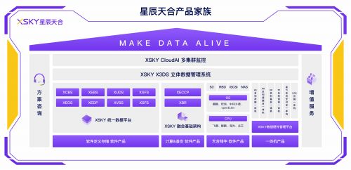 刷新SDS新高度  XSKY星辰天合V5让性能提升50% 硬件成本下降40%