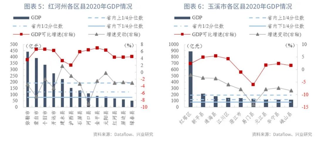2020云南各县市gdp排名_云南各市GDP排名2020年排行榜(完整版)2020年云南各市GDP排行榜