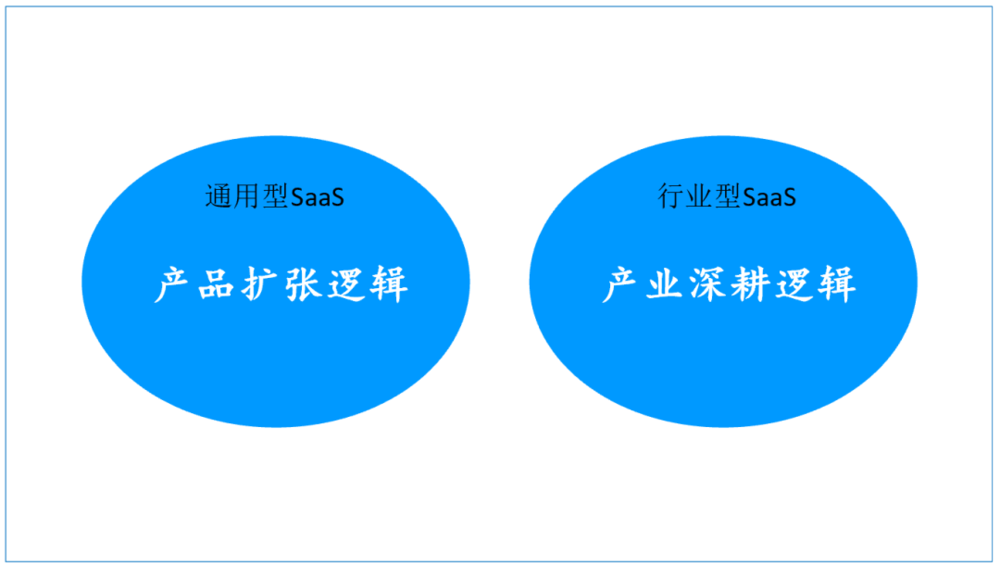 行业SaaS的终极进化是产业互联网