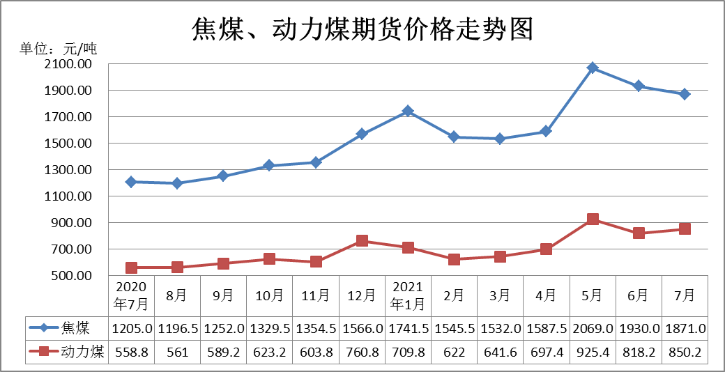 大商所实施焦煤品牌交割制度