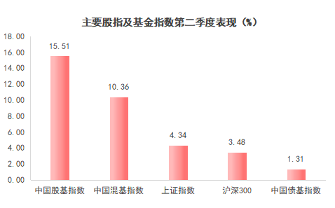 群英荟萃，“红花”开会！