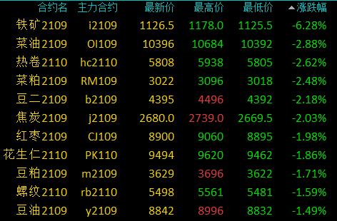 热搜PTA 铁矿石