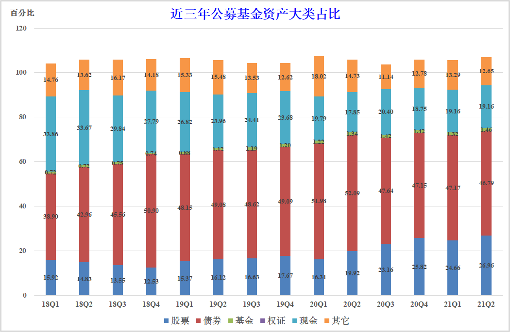 榜单 | 公募基金公司股票市值TOP50&重仓股名单（2021Q2）