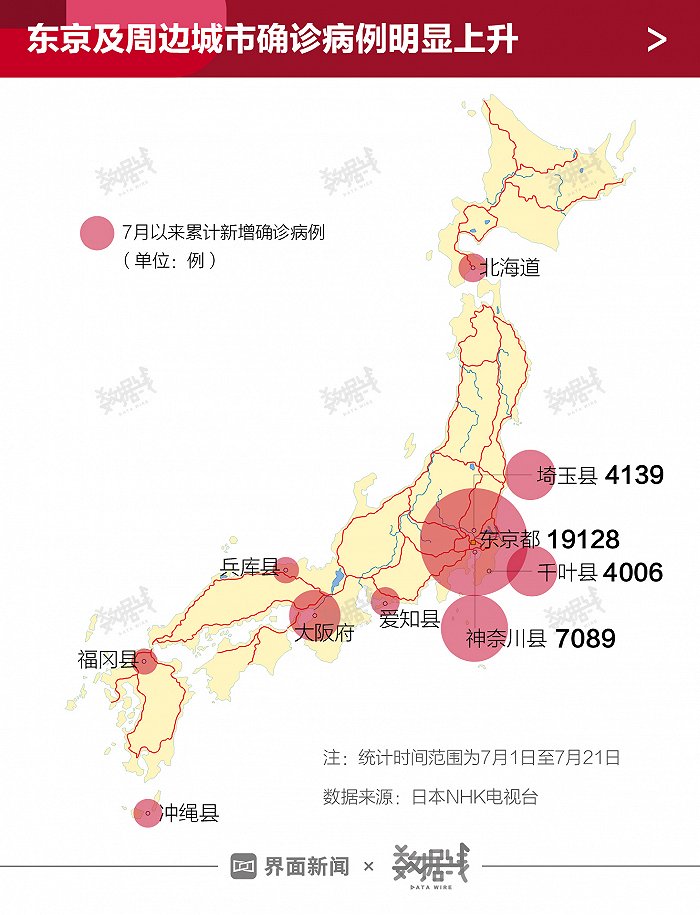 已有87名相关人员确诊,单日新增病例创半年新高|日本|东京奥运会|东京