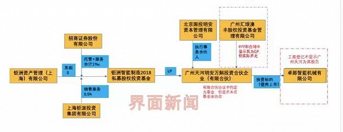 “首例基金销售方承担连带责任 投资者告赢钜派投资