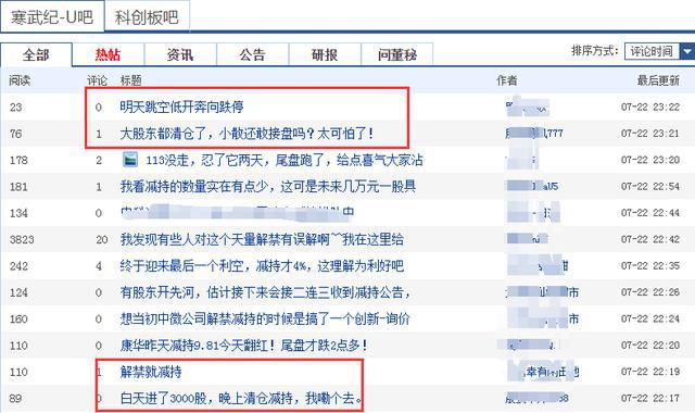 消息一出,寒武紀股吧網友瞬間炸鍋,網友們紛紛留言.