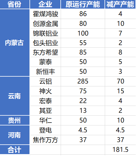相关标签： 铝 铝价