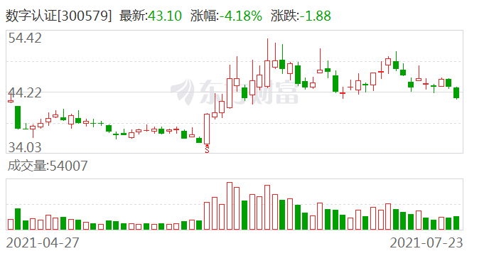 数字认证 公司控股子公司北京安信天行科技有限公司从16年开始积极参与北京22年冬奥会和冬残奥会筹办工作 手机新浪网