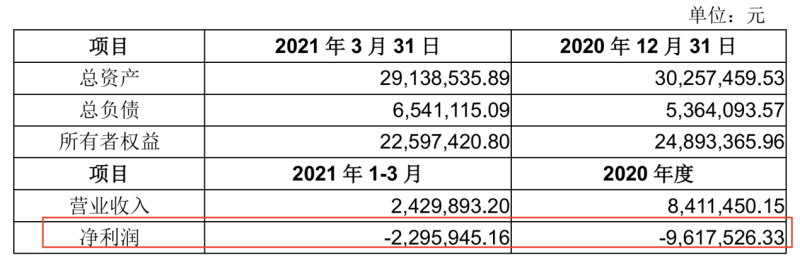 看中口腔正畸风口，溢价950%收购亏损资产，乐普医疗收关注函 - Vimarsana News