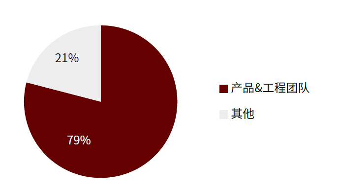 资料来源：公司公告，中金公司研究部