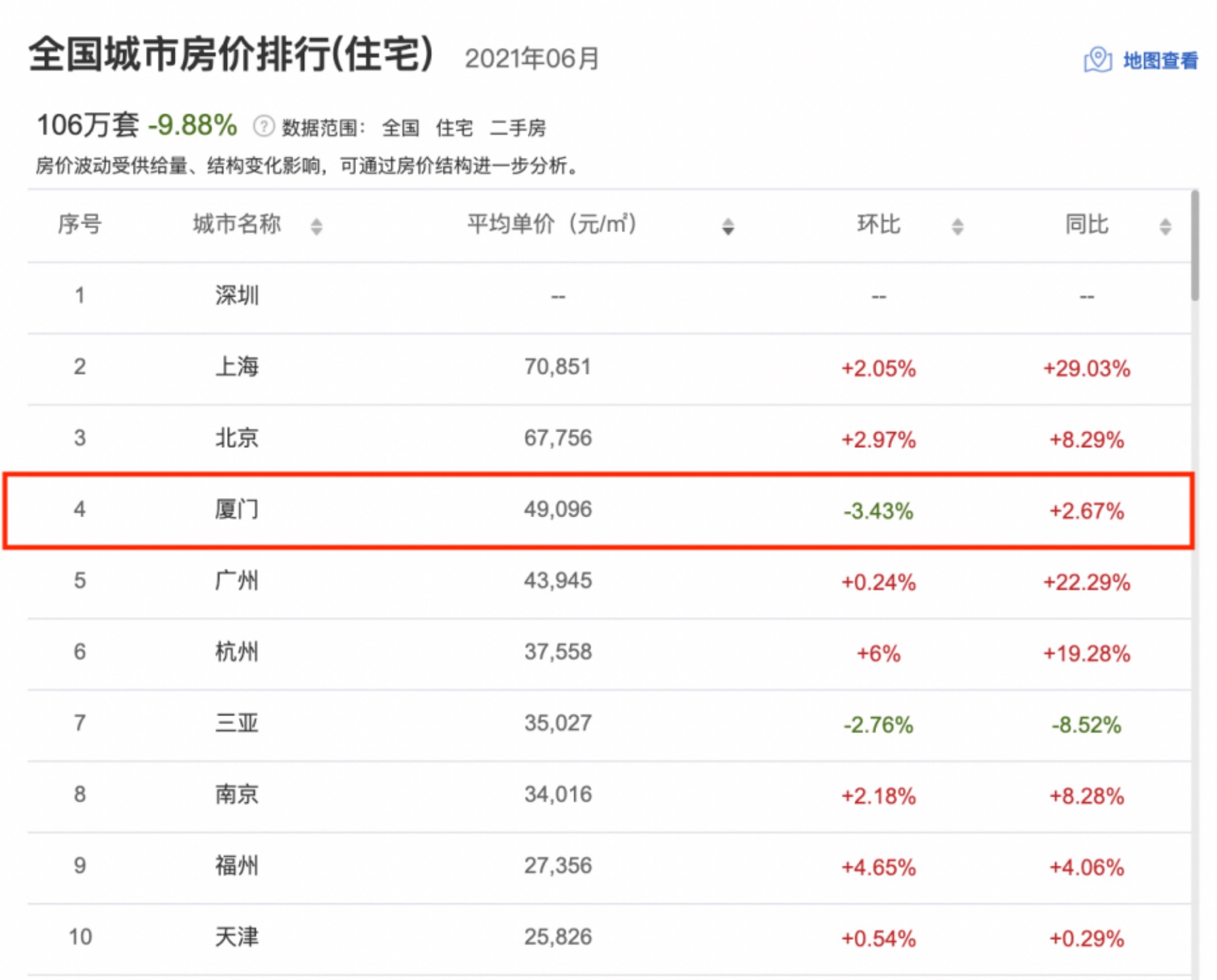 图片来源：全国房价行情网