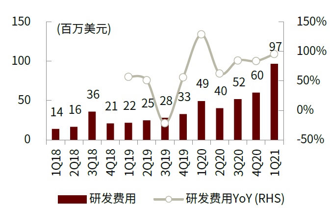 资料来源：公司公告，中金公司研究部