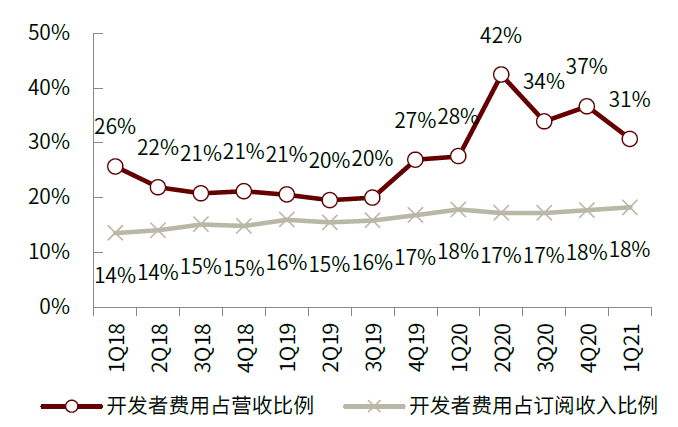 资料来源：公司公告，中金公司研究部