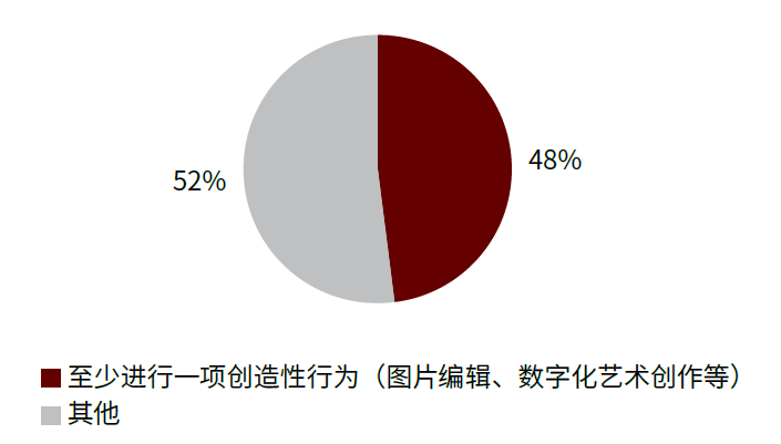 资料来源：JWTIntelligence，中金公司研究部