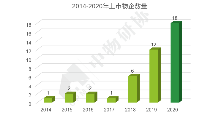 图片来源