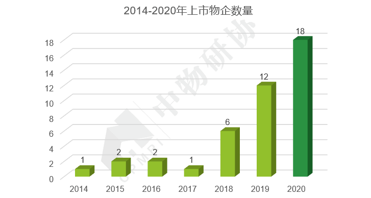 图片来源|中物研协（特此感谢！）