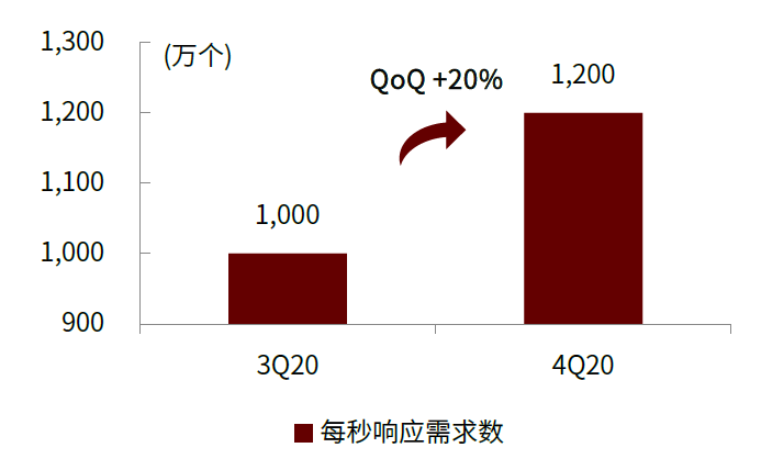 资料来源：公司公告，中金公司研究部