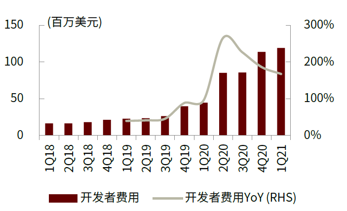 资料来源：公司公告，中金公司研究部