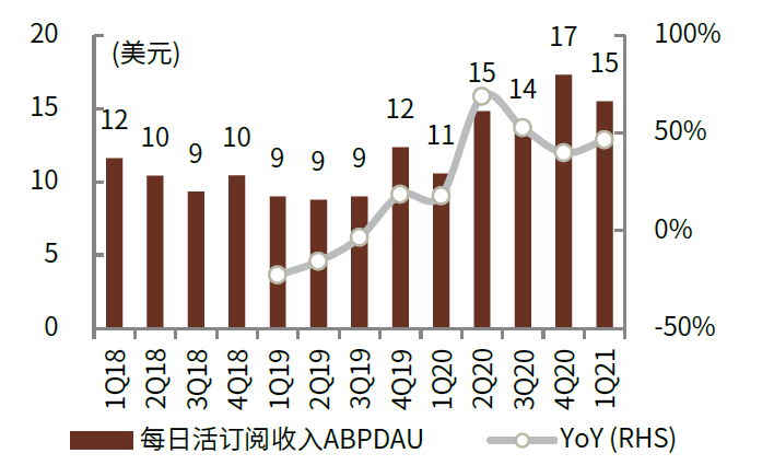 资料来源：公司公告，中金公司研究部