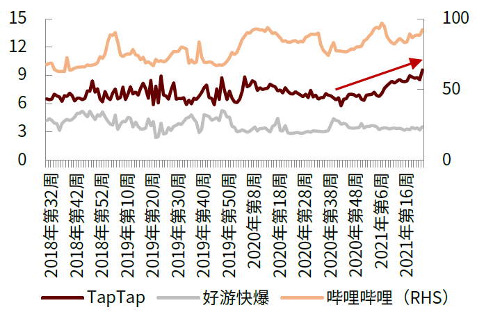 资料来源：QuestMobile，中金公司研究部