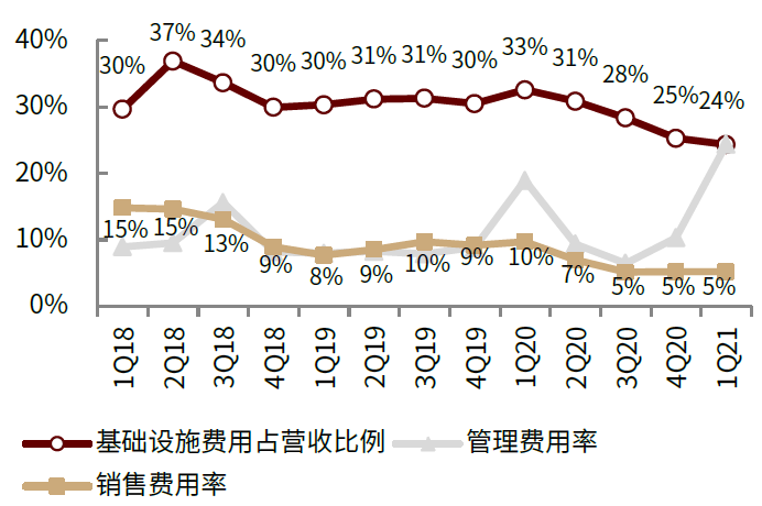 资料来源：公司公告，中金公司研究部