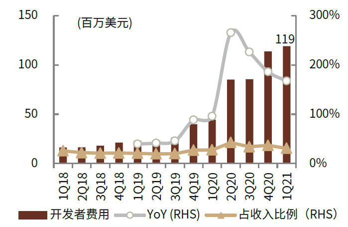 资料来源：公司公告，中金公司研究部