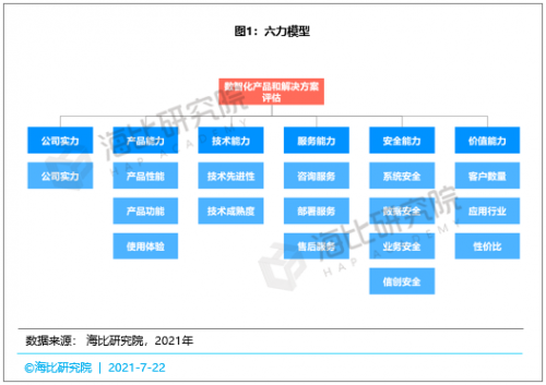 海比研究院：用友YonSuite在基于六力模型的SaaS产品中位居业界前列