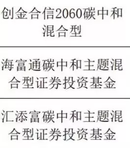 “碳中和”成年内最大风口！有哪些知名的老基金？