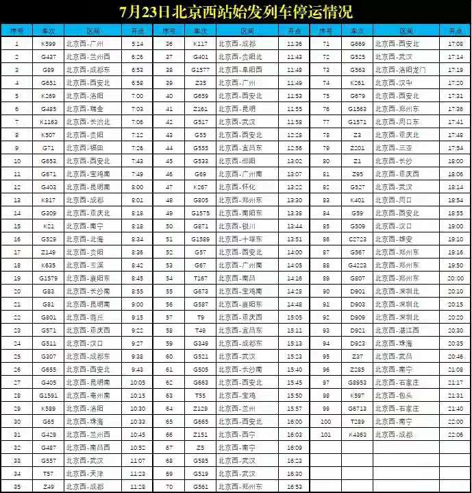 北京西站多趟始发列车停运 旅客可于30日内办理全额退票手续