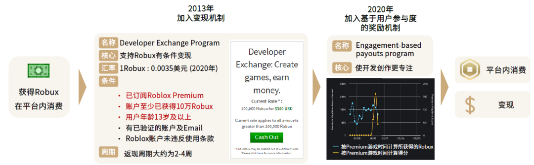 资料来源：公司公告，公司官网，中金公司研究部