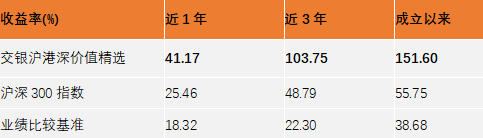 “固收+”的魅力，交银