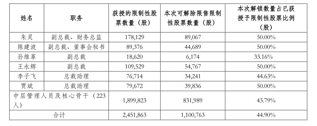 图片来源企业公告内截图