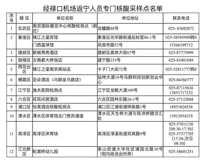 南京：7月10日以来凡经禄口机场返宁人员请主动报备