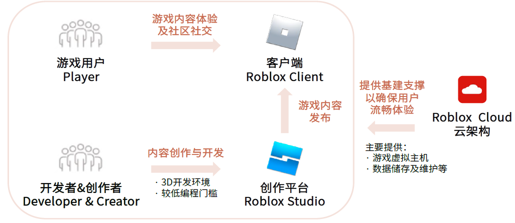 资料来源：公司公告，公司官网，中金公司研究部