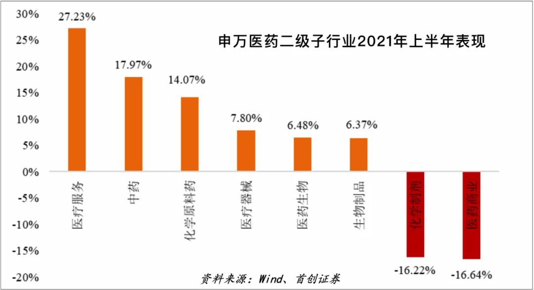 又觅到医药女神一枚：南方基金王铮娇