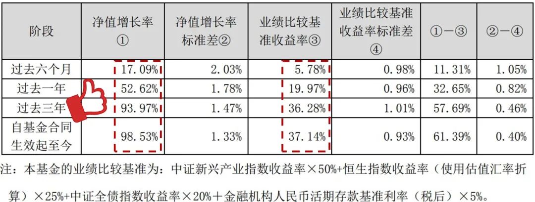 “业绩“爆表”，二季报里他这么看！